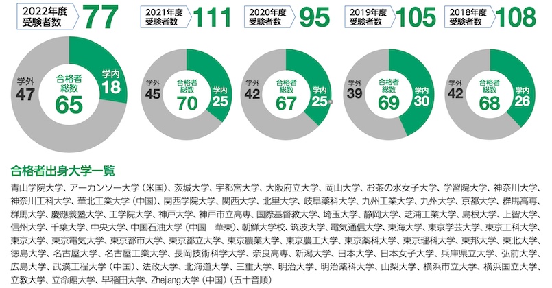 Graph_syushin_2022