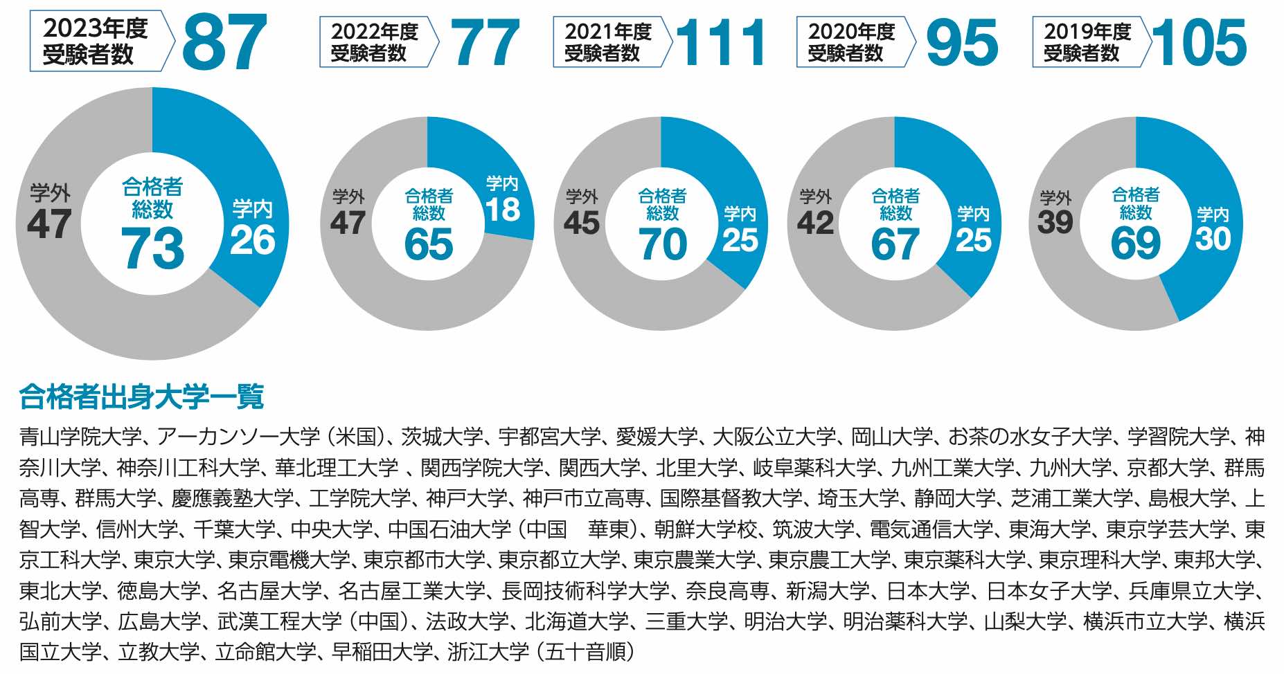 Graph_syushin_2023