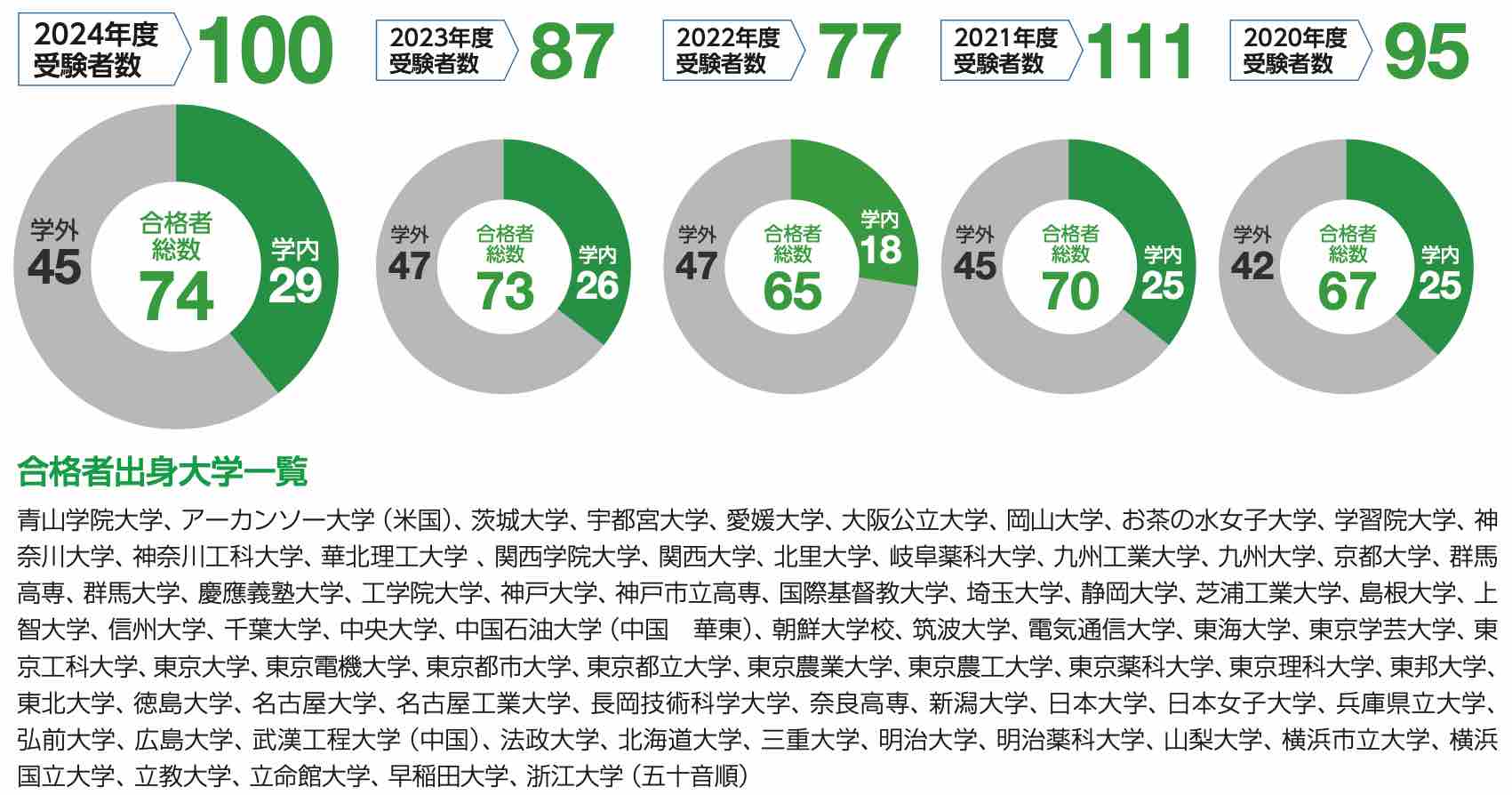 Graph_syushin_2024